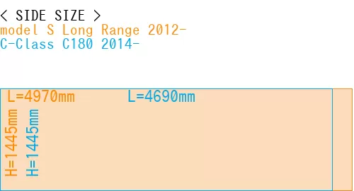 #model S Long Range 2012- + C-Class C180 2014-